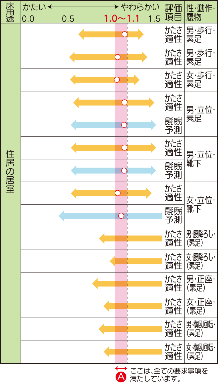 硬さ試験データ評価指標例