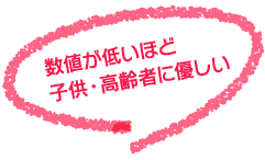 数値が低いほど子供・高齢者に優しい