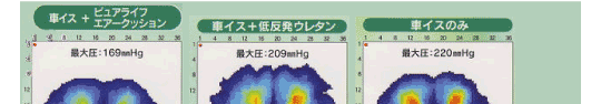 体圧分散測定結果