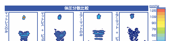 体圧分散比較