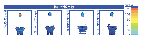 体圧分散比較